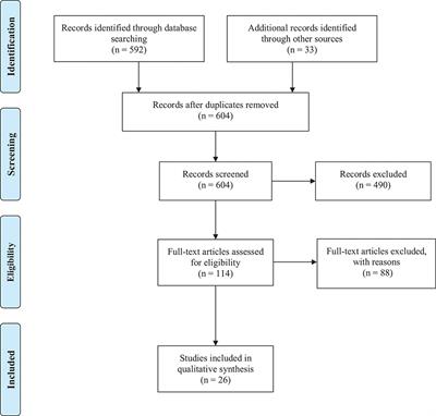 The Costs of Healthcare in Prison and Custody: Systematic Review of Current Estimates and Proposed Guidelines for Future Reporting